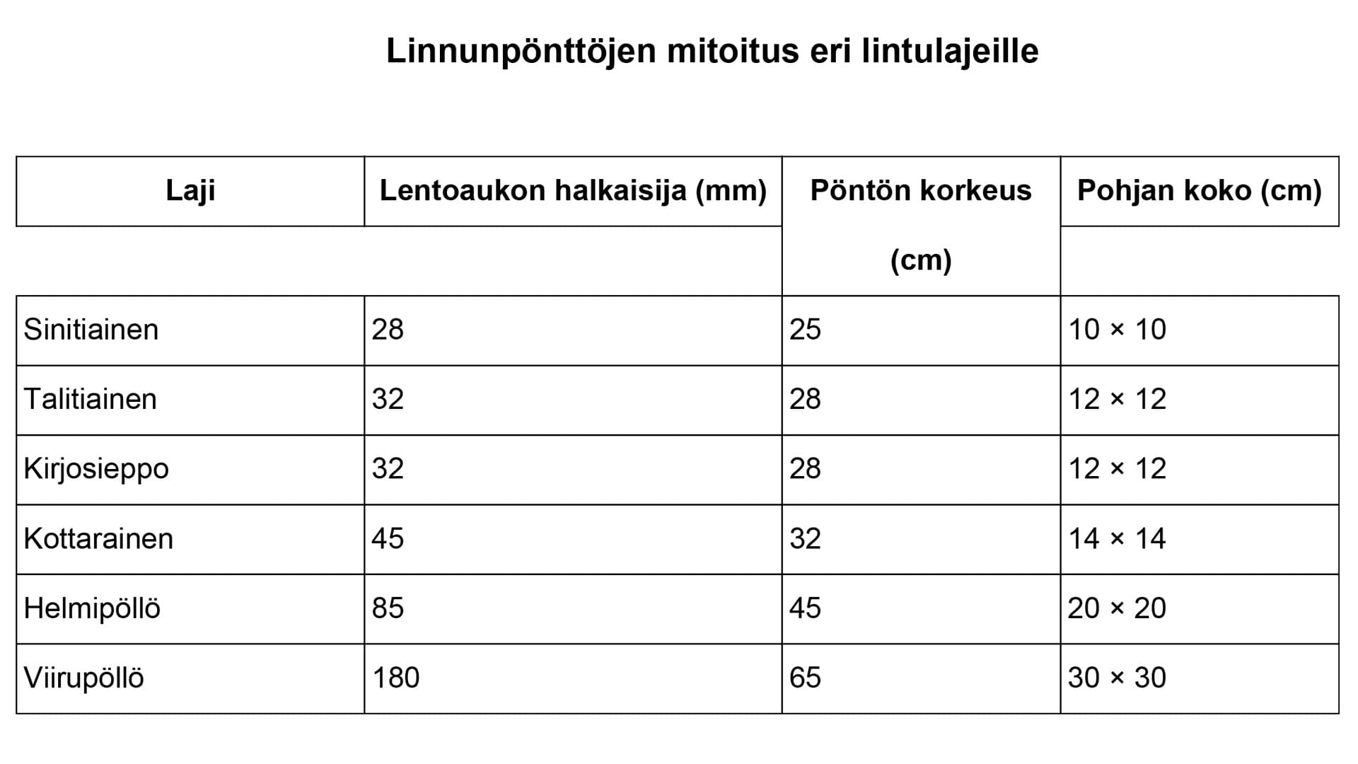 <p data-block-key="vgphp">Oikean pöntön valinta alkaa kysymyksestä: <i>Kenelle tämä pönttö on tarkoitettu?</i> Vasta sen jälkeen mietitään materiaali, sijoituspaikka ja huolto.</p>