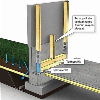 <p data-block-key="12pv0">Termokenkä ja -palkki muodostavat yhdessä korjausmenetelmän, jolla saadaan aikaan kosteusteknisesti oikein toimiva ja hyvän lämpöarvon omaava valesokkelikorjaus. (Kuva Muottikolmio)</p>