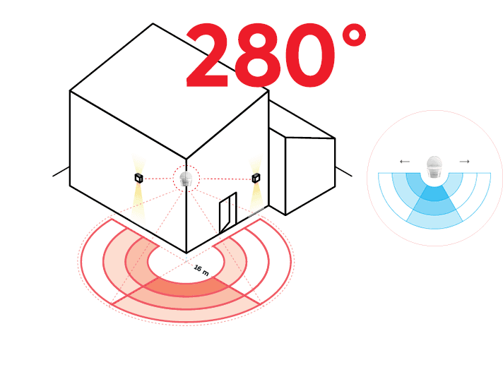 <p data-block-key="9e2xa">Vahti-Jussi PRO 280° WL</p>