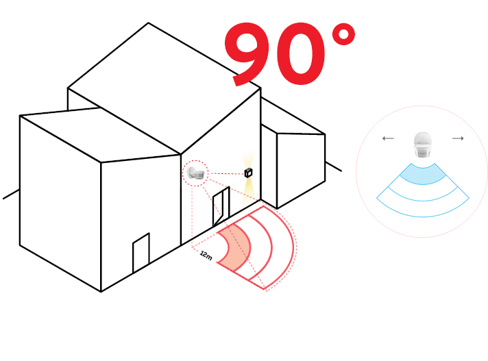 <p data-block-key="bdksn">Vahti-Jussi PRO 90° BT</p>