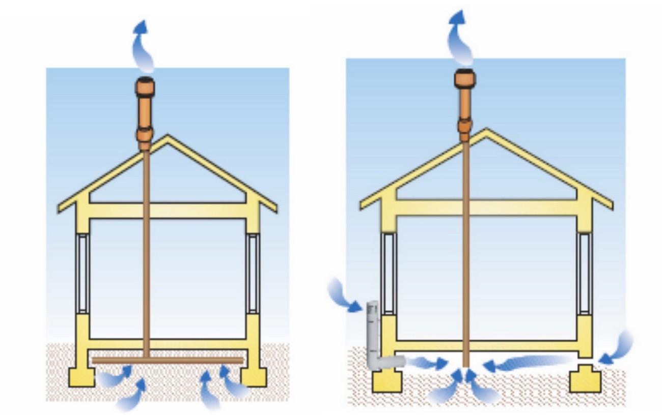 Tuulettumattoman maanvaraisen lattiarakenteen ja tuulettuvan alapohjan radonin poisto.