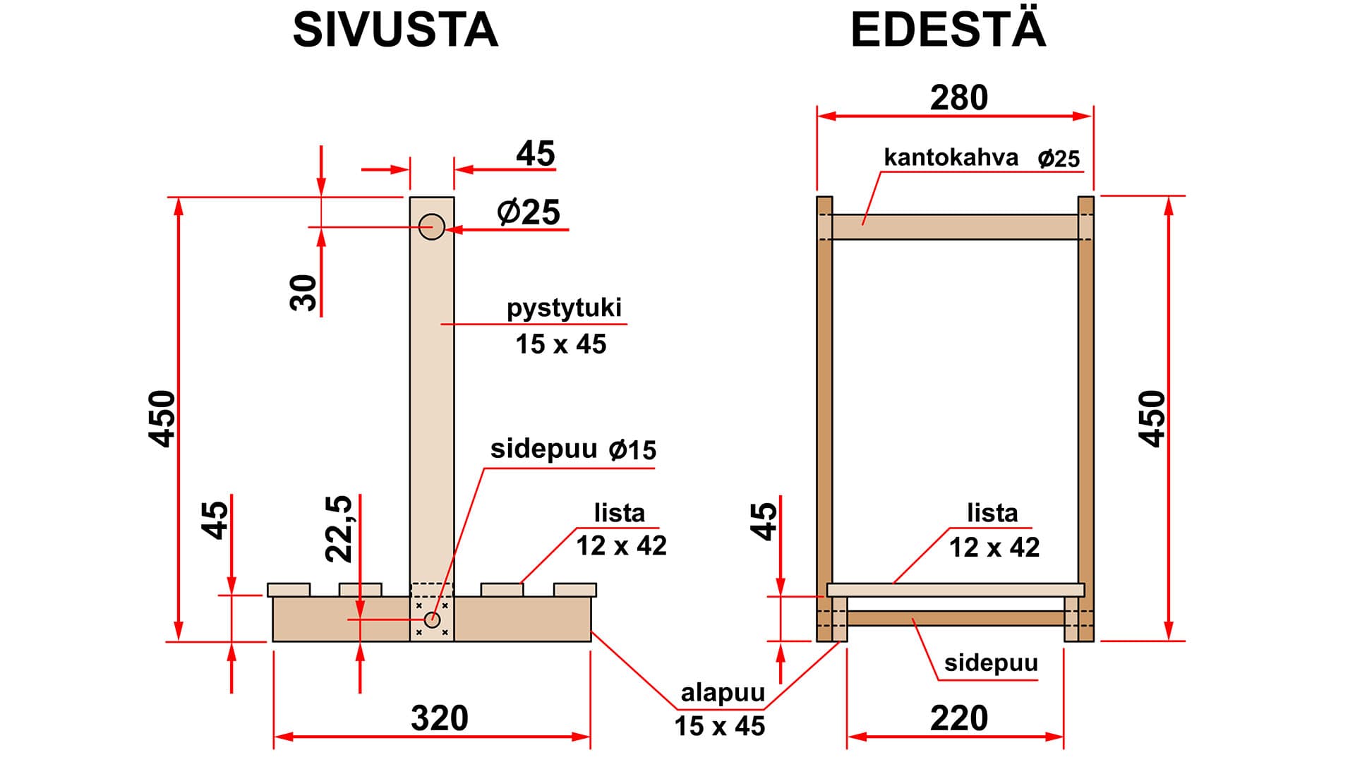<p data-block-key="cvynk">Mitat sivulta ja suoraan edestä.</p>