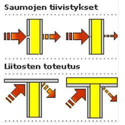 <p data-block-key="ve59k">Jopa pieni muutaman millimetrin halkeama voi aiheuttaa sen, että ääneneristys on usean desibelin heikompi.</p>