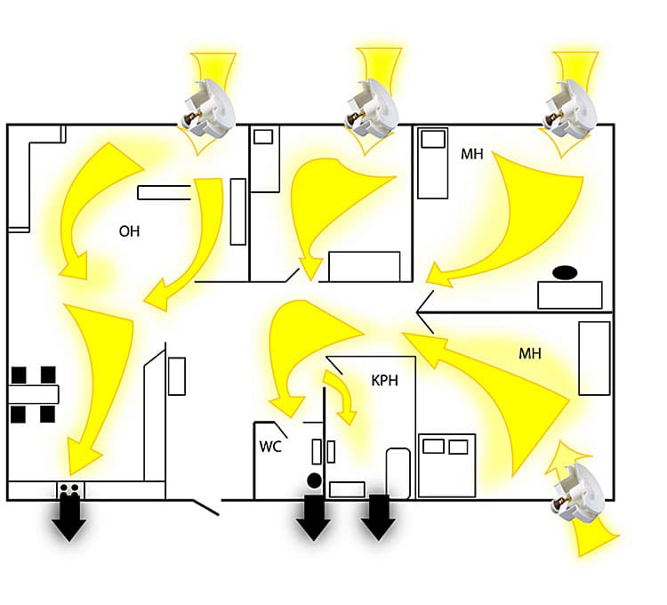 Parannuskonsti sisäilmalle: korvausilmaventtiilit