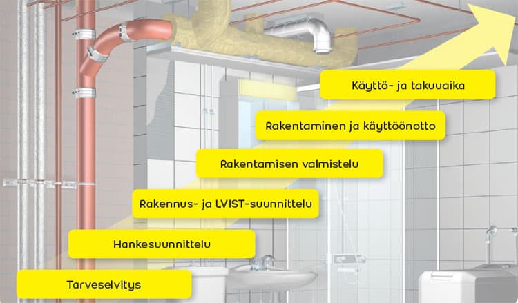 Putkiremontti nopeammin ja taloudellisemmin