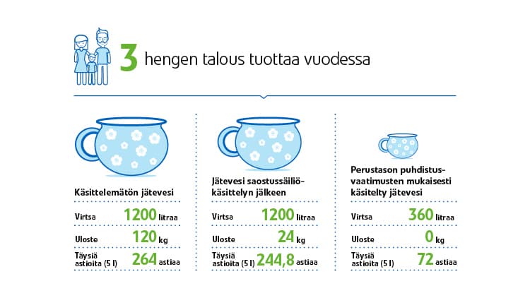 Haja-asutusalueiden jätevesiasetus tulee - mitä se tarkoittaa ja ketä se koskee?