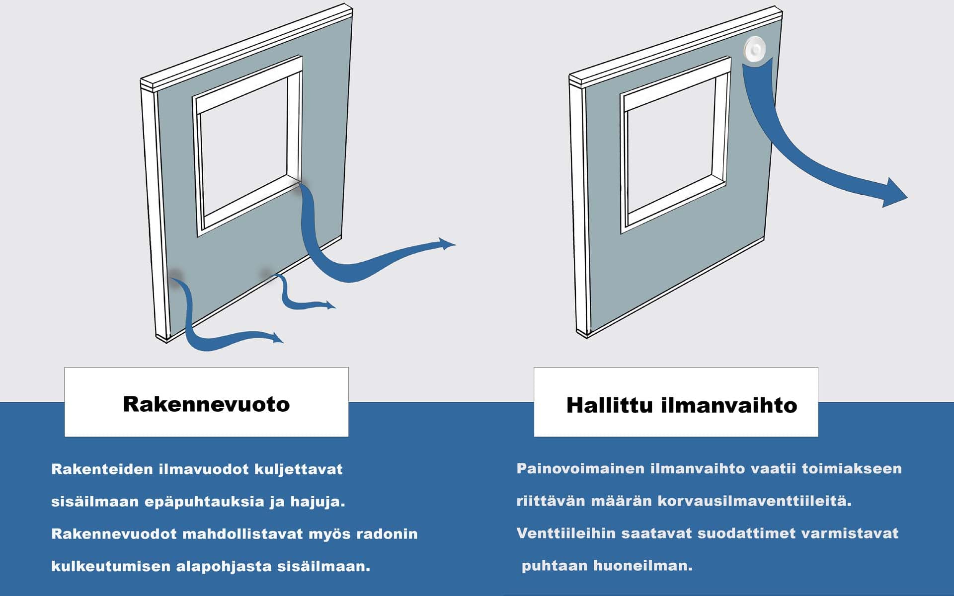 Ilmanvaihto osaksi remonttisuunnitelmaa