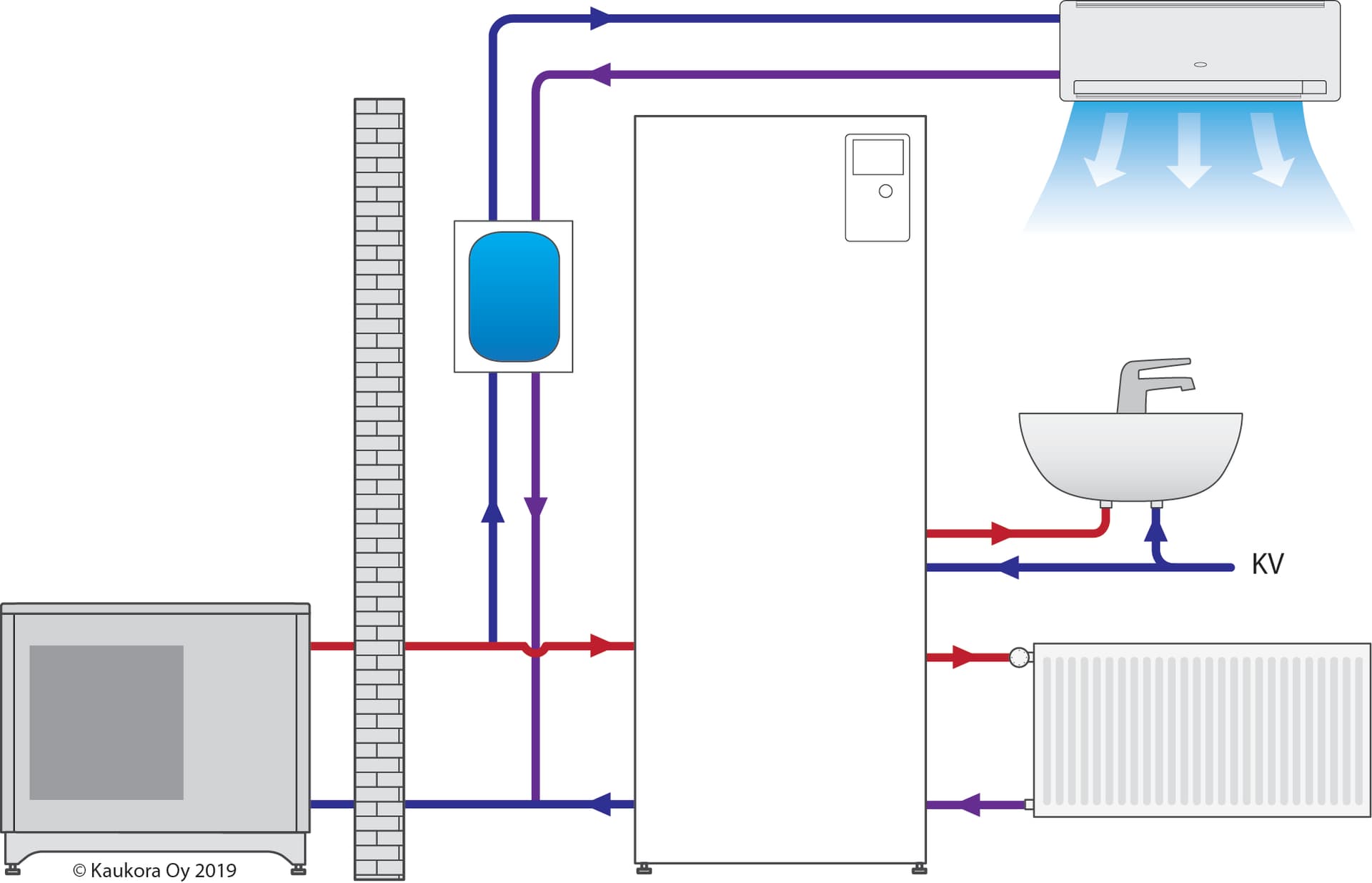 <p data-block-key="i6klj">Havainnekuvassa Jäspi Tehowatti Air Mono tai Nordic jäähdytyksen kanssa.</p>