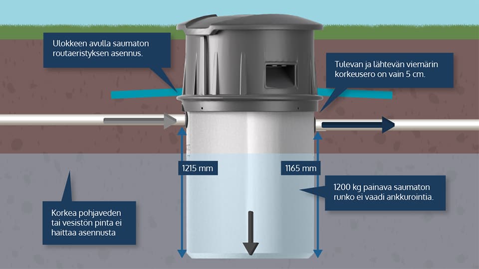 Biopuhdistaja on käyttäjätestin voittaja jätevesijärjestelmien vertailussa