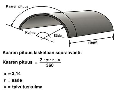Kuinka kaaren pituus lasketaan havainnekuva