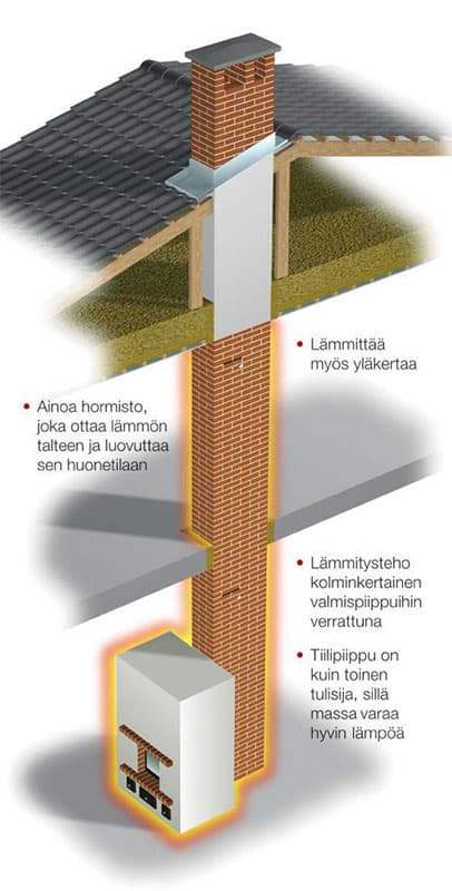 Tiilipiipun tuomat edut lämmityksessä