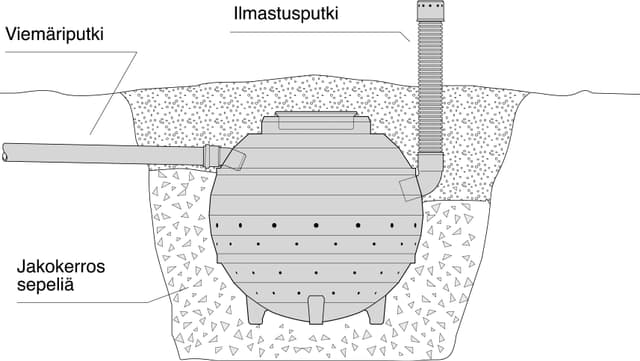 Saunakaivo piirros
