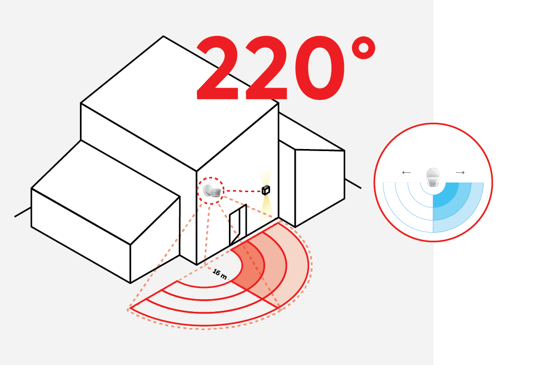 <p data-block-key="tl5ak">Vahti-Jussi PRO 220° BT</p>