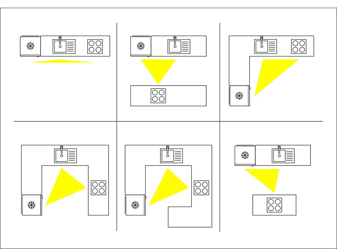 <p data-block-key="i22gr">Erilaisia keittiön työskentelykolmion malleja.</p>