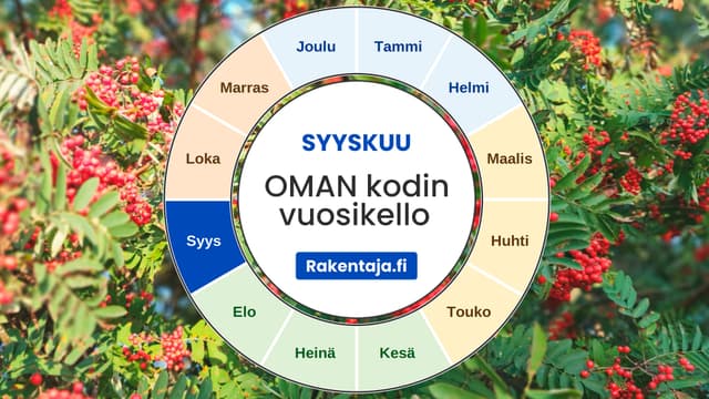 Oman kodin vuosikello -kaavio, jossa syyskuu on korostettu sinisellä. Pyöreä 12 kuukauden vuosikello pihlajanmarjataustalla, keskellä Rakentaja.fi-logo.