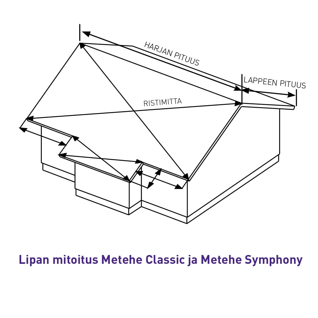 kaavio kattopeltien mittaamista varten