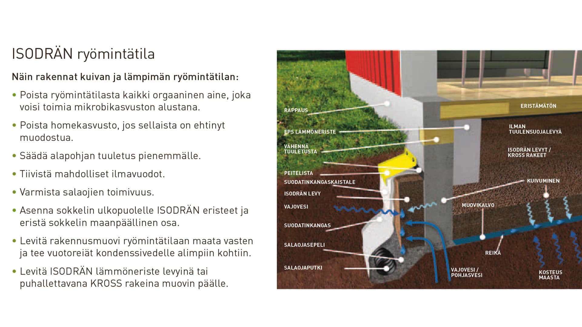 kaaviokuva routaeristyksestä ja salaojittavasta routaeristyksestä