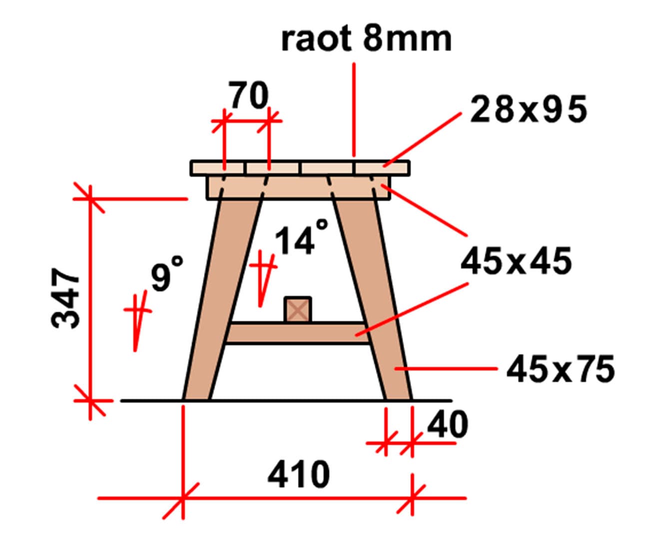 <p data-block-key="iq7om">Näppärän kokoinen penkki on helppo siirtää sinne missä tarvitaan.</p>