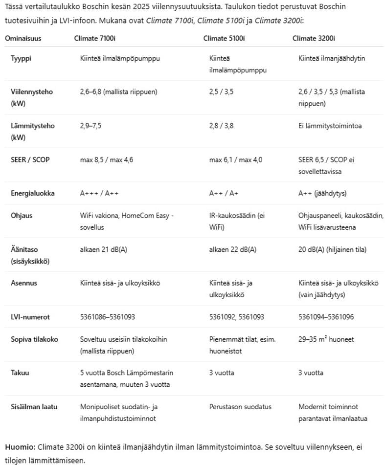 Vertailutaulukko 2025 uutuuksista
