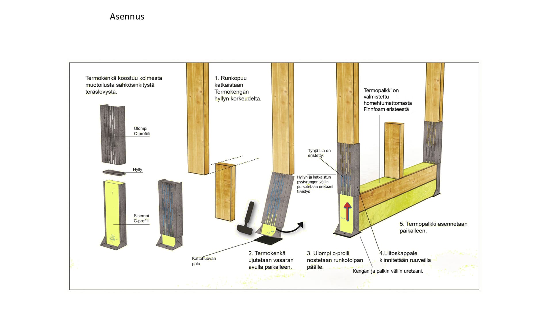 <p data-block-key="bcwyq">Klikkaa kuvaa ja pääset asennusohjeisiin.</p>