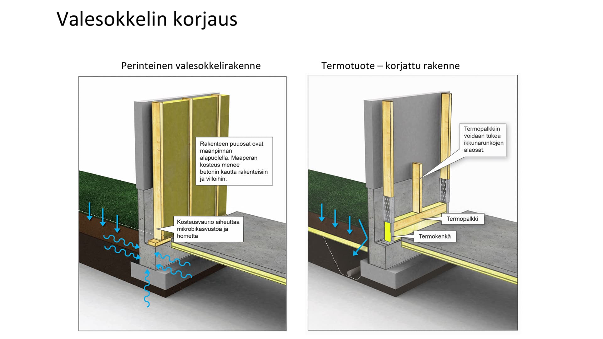 <p data-block-key="6gymg">Klikkaa kuvaa ja pääset asennusohjeisiin.</p>